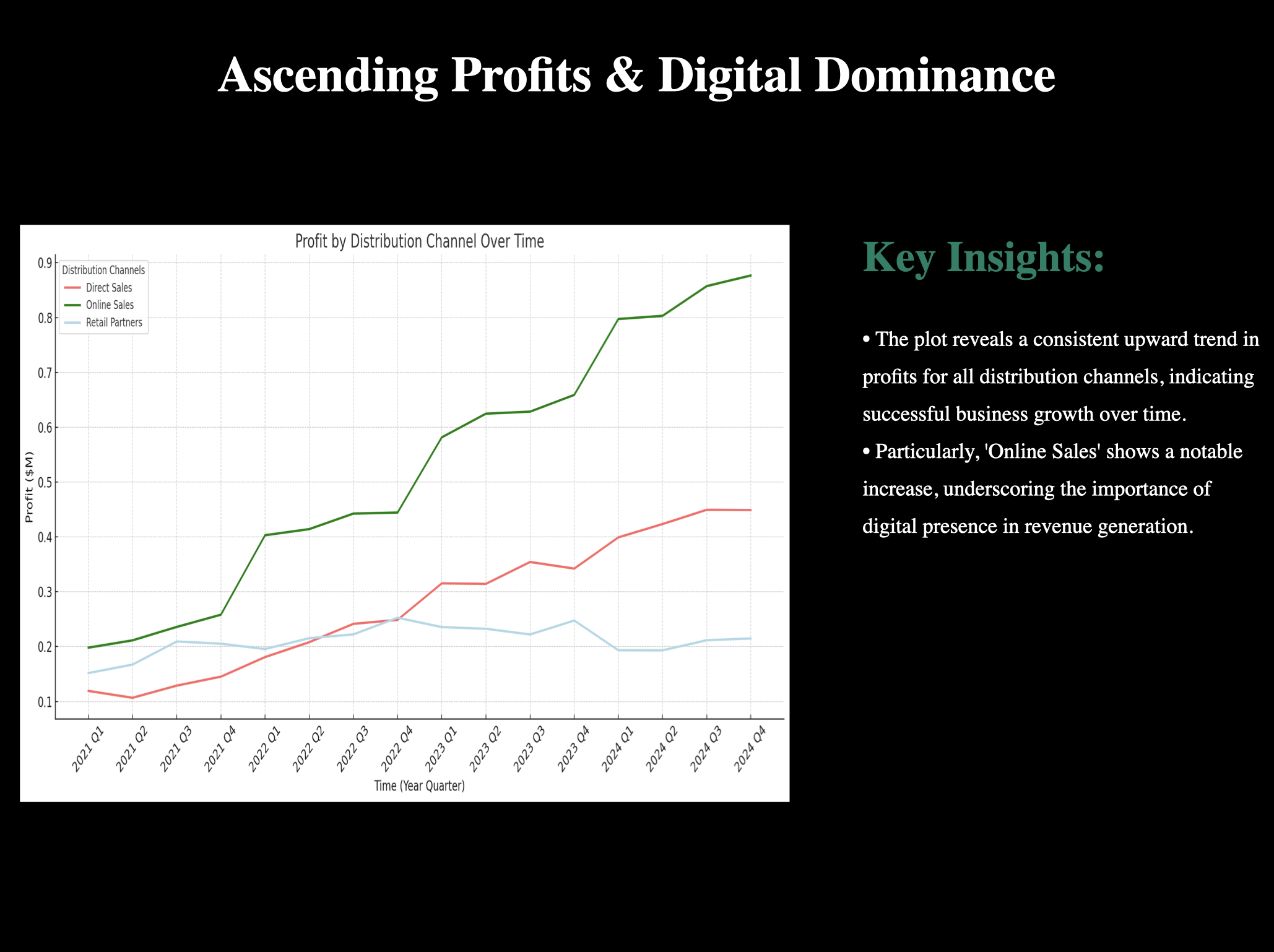 Data Slide